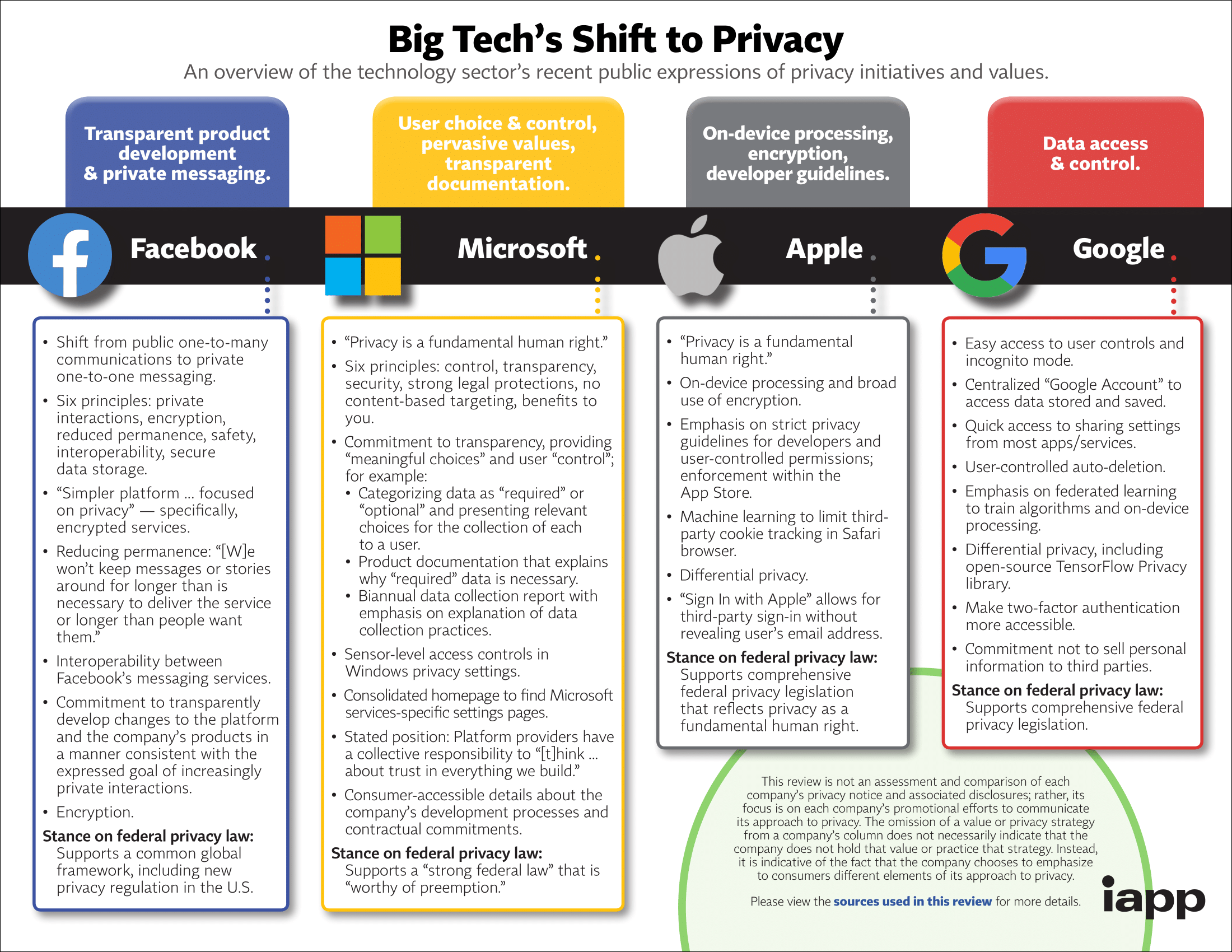 Big Tech s Shift to Privacy