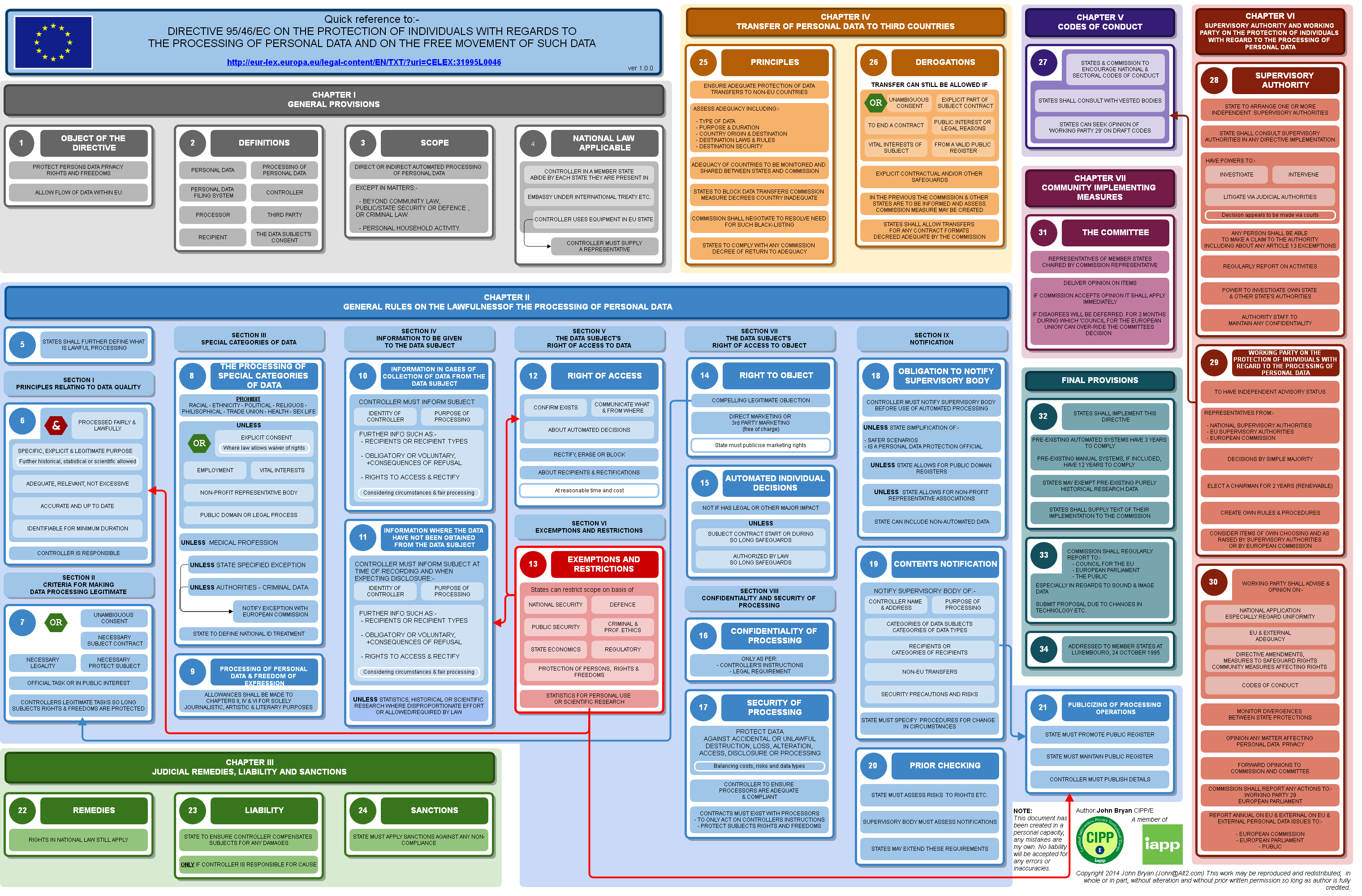 infographic-eu-directive-poster