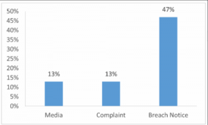 First_graph_PA