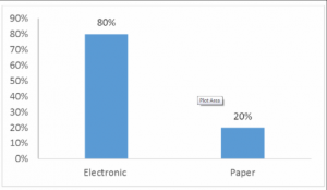 Second_graph_PA