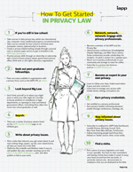 HowToGetIntoPrivacyLaw_IMG