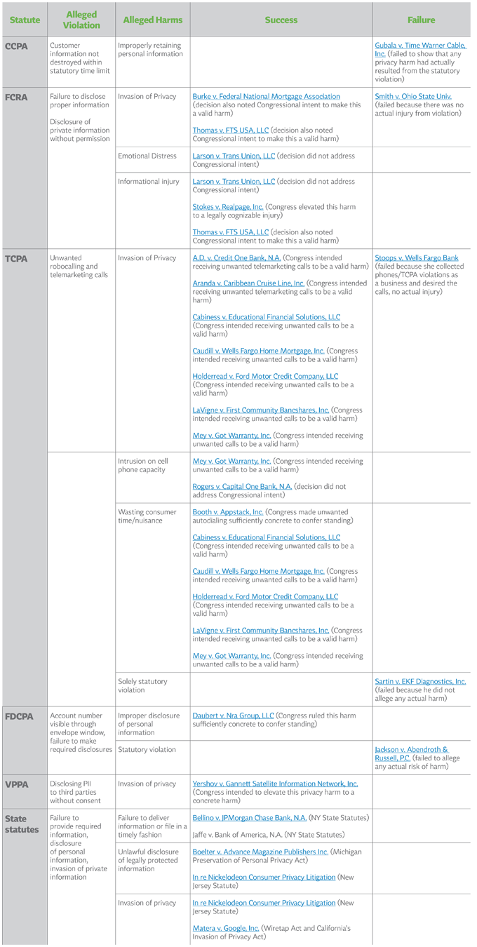 Spokeo-Intangible-Chart_web