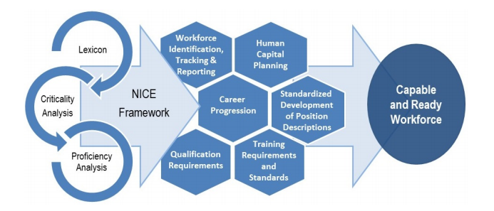 screenshot from NICE framework