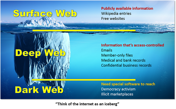 internet iceberg deep web 8 levels