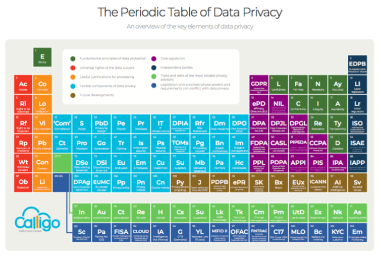 Ccpa And Gdpr Comparison Chart