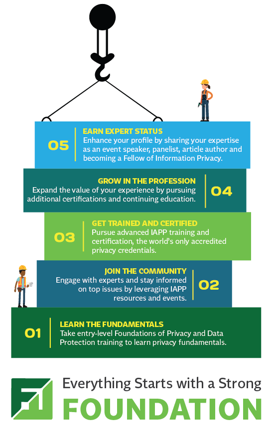 Curso Online Privacy and Data Protection Foundation – Overview